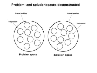 Problem- and solutionspaces deconstructed
 