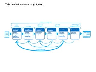 This is what we have taught you...
 