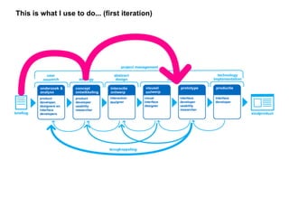 This is what I use to do... (first iteration)
 
