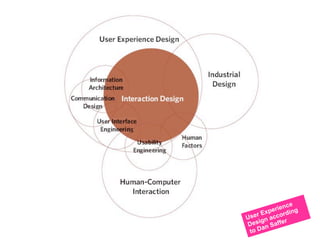 e
             enc
         peri rding
    r Ex
Use gn acco r
     i
Des n Saffe
       a
 to D
 