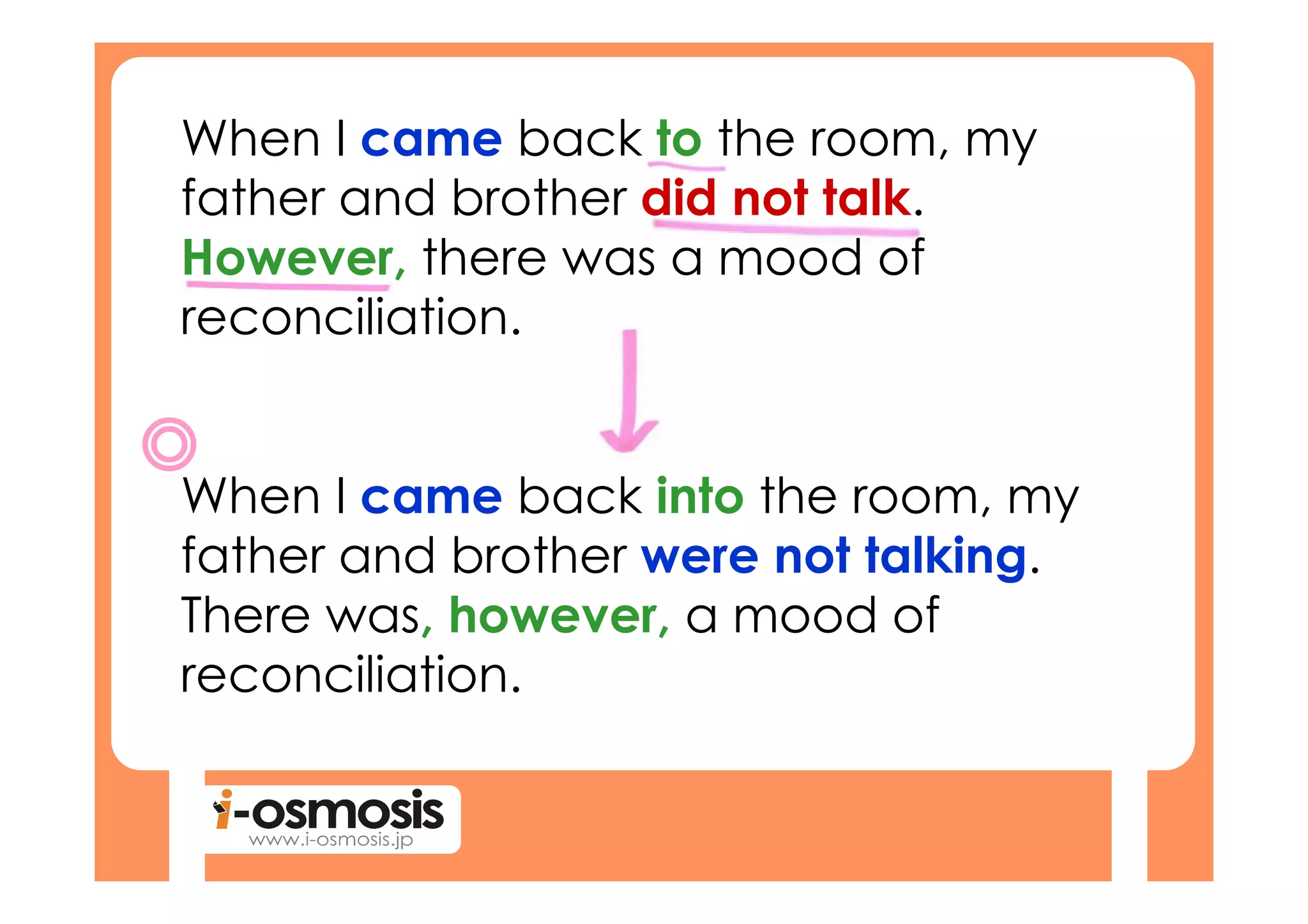 When I came back to the room, my
father and brother did not talk.
However, there was a mood of
reconciliation.


When I came back into the room, my
father and brother were not talking.
There was, however, a mood of
reconciliation.
 