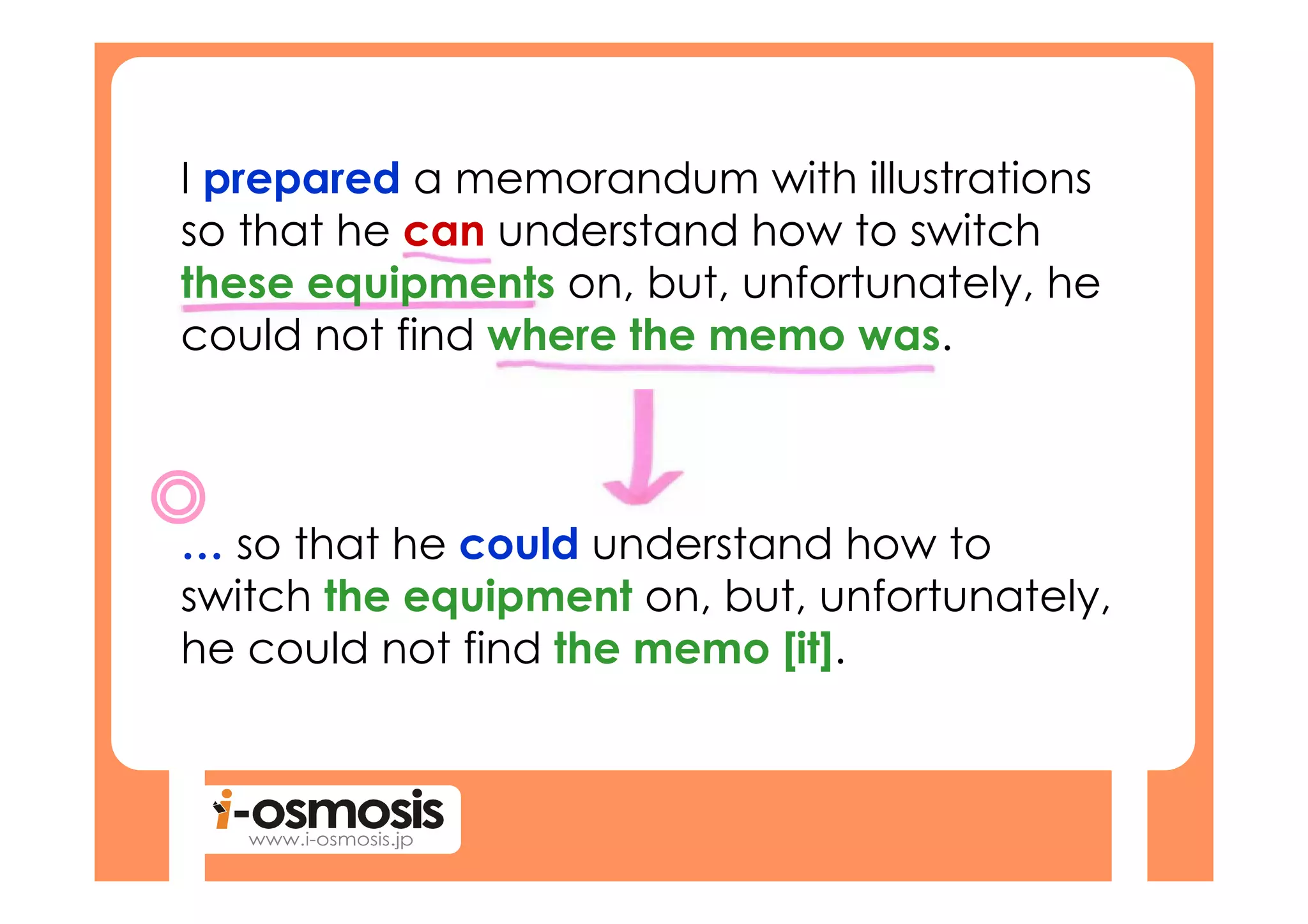 I prepared a memorandum with illustrations
so that he can understand how to switch
these equipments on, but, unfortunately, he
could not find where the memo was.



… so that he could understand how to
switch the equipment on, but, unfortunately,
he could not find the memo [it].
 