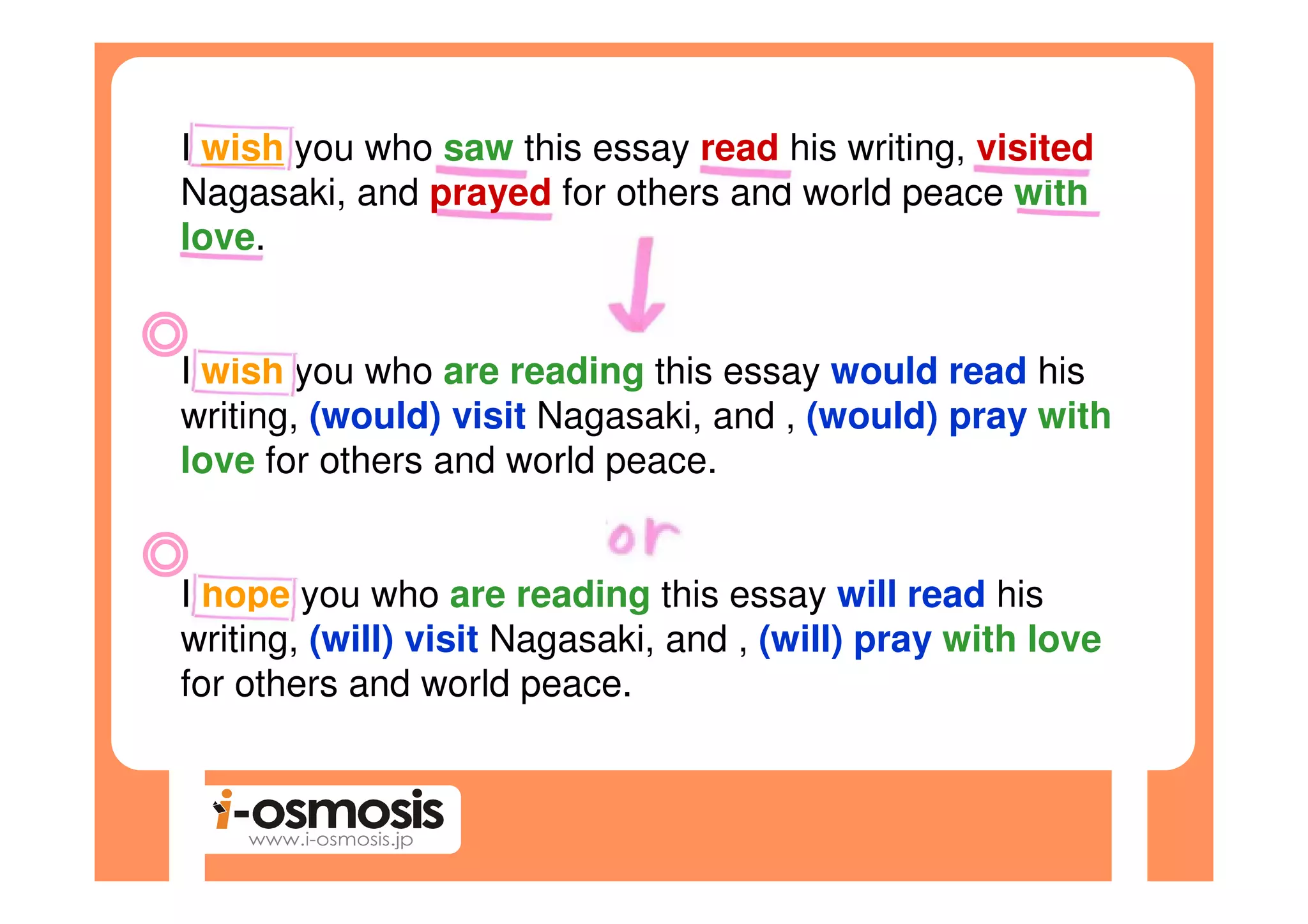 I wish you who saw this essay read his writing, visited
Nagasaki, and prayed for others and world peace with
love.


I wish you who are reading this essay would read his
writing, (would) visit Nagasaki, and , (would) pray with
love for others and world peace.


I hope you who are reading this essay will read his
writing, (will) visit Nagasaki, and , (will) pray with love
for others and world peace.
 