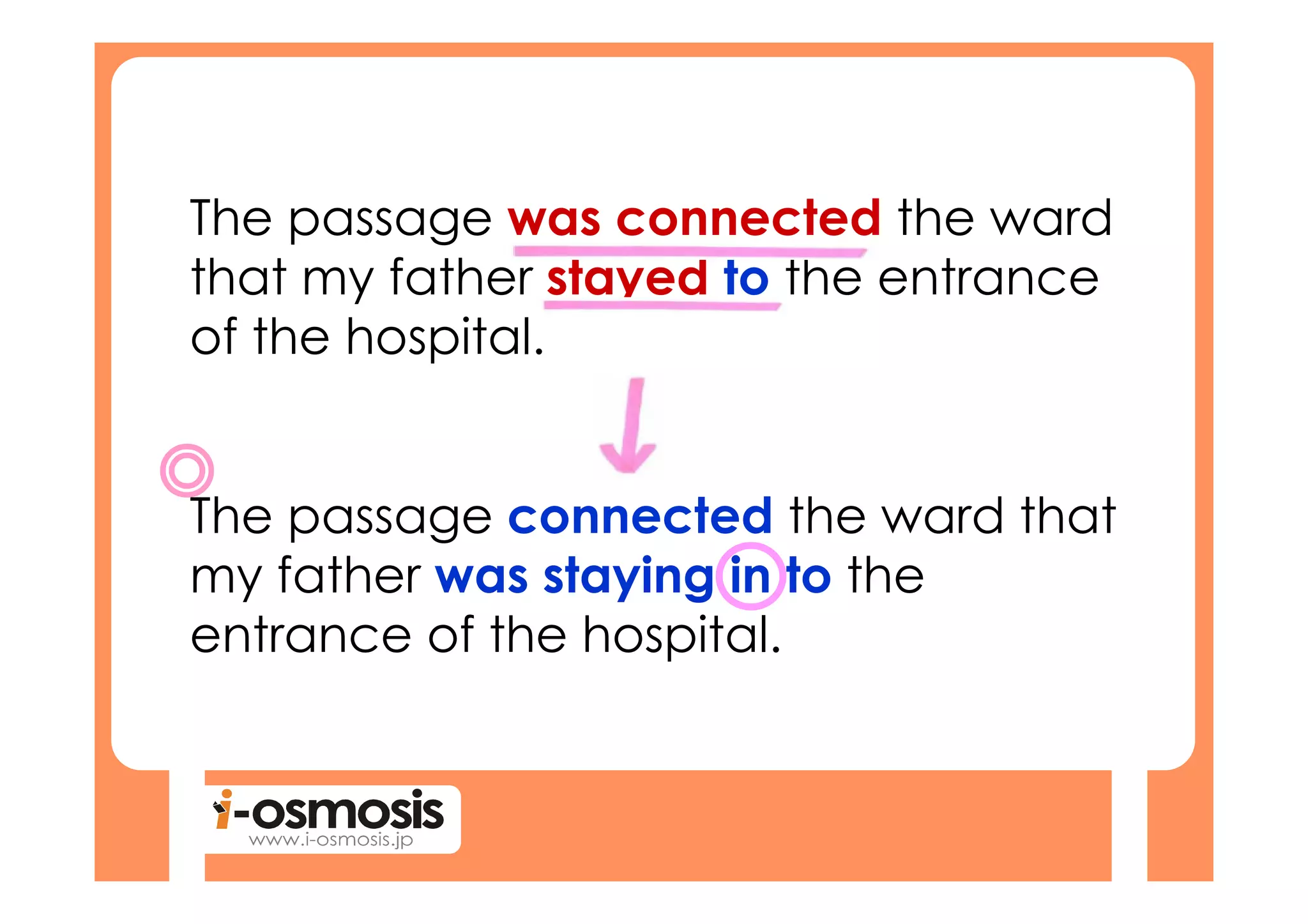 The passage was connected the ward
that my father stayed to the entrance
of the hospital.


The passage connected the ward that
my father was staying in to the
entrance of the hospital.
 