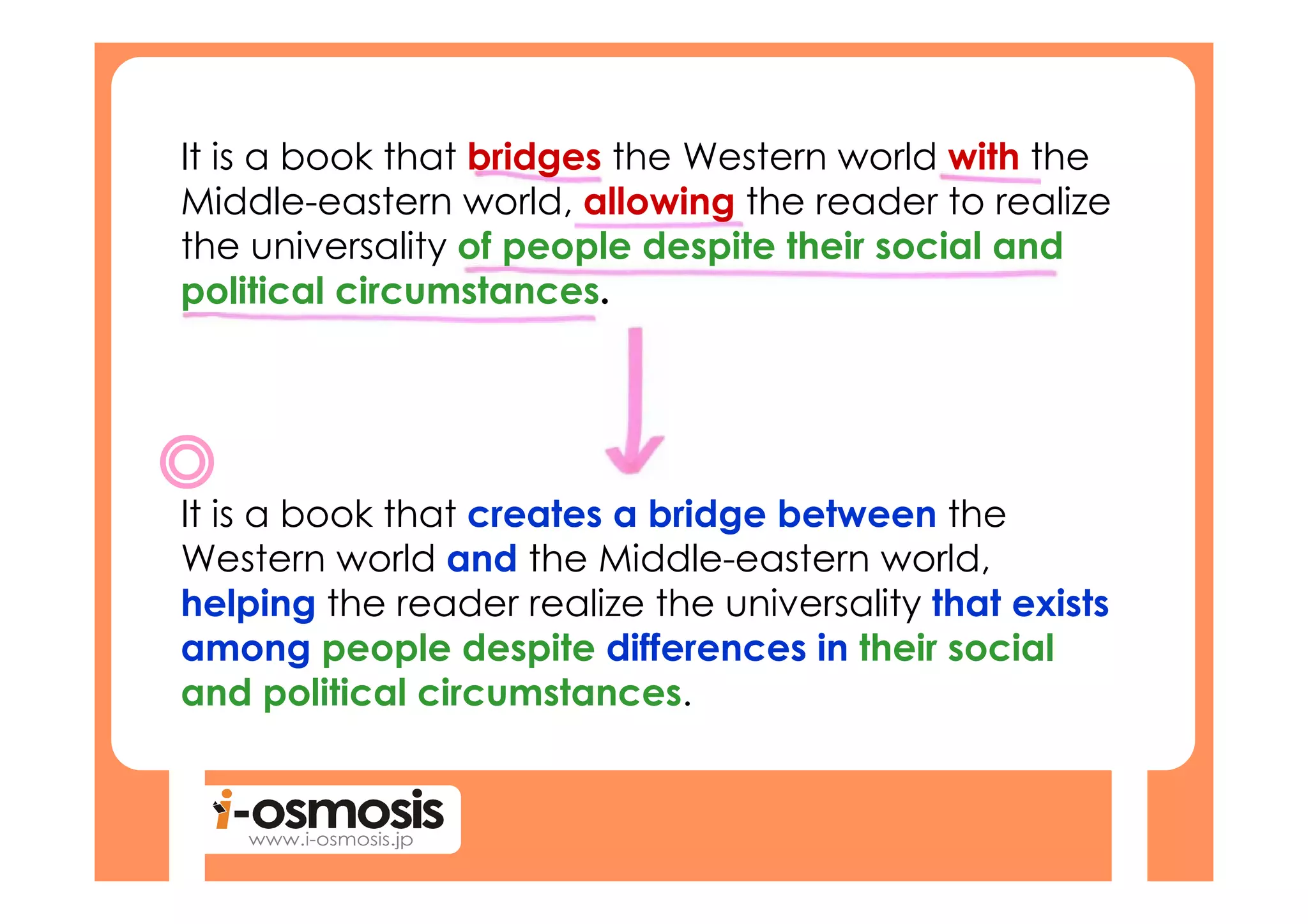 It is a book that bridges the Western world with the
Middle-eastern world, allowing the reader to realize
the universality of people despite their social and
political circumstances.




It is a book that creates a bridge between the
Western world and the Middle-eastern world,
helping the reader realize the universality that exists
among people despite differences in their social
and political circumstances.
 