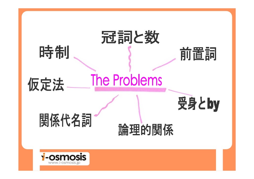 マーク ピーターセン教授に学ぶ英文エッセイ講座 Thinking About Language And About Writing In
