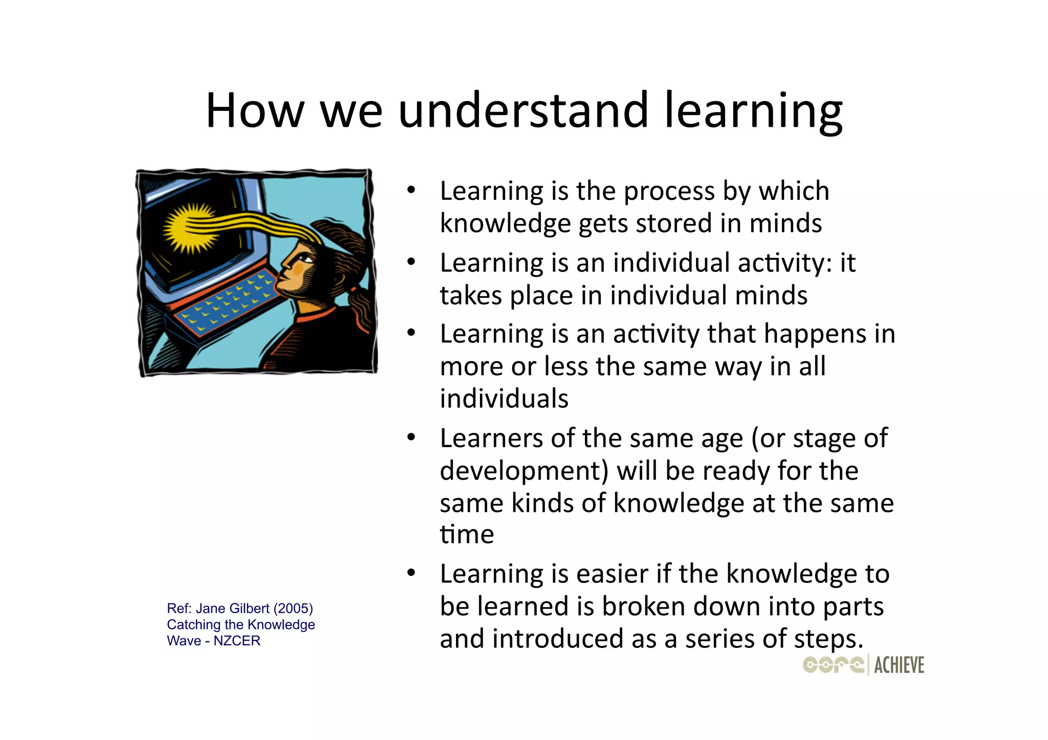 How	
  we	
  understand	
  learning	
  
                           •  Learning	
  is	
  the	
  process	
  by	
  which	
  
                              knowledge	
  gets	
  stored	
  in	
  minds	
  
                           •  Learning	
  is	
  an	
  individual	
  acOvity:	
  it	
  
                              takes	
  place	
  in	
  individual	
  minds	
  
                           •  Learning	
  is	
  an	
  acOvity	
  that	
  happens	
  in	
  
                              more	
  or	
  less	
  the	
  same	
  way	
  in	
  all	
  
                              individuals	
  
                           •  Learners	
  of	
  the	
  same	
  age	
  (or	
  stage	
  of	
  
                              development)	
  will	
  be	
  ready	
  for	
  the	
  
                              same	
  kinds	
  of	
  knowledge	
  at	
  the	
  same	
  
                              Ome	
  
                           •  Learning	
  is	
  easier	
  if	
  the	
  knowledge	
  to	
  
Ref: Jane Gilbert (2005)
Catching the Knowledge
                              be	
  learned	
  is	
  broken	
  down	
  into	
  parts	
  
Wave - NZCER                  and	
  introduced	
  as	
  a	
  series	
  of	
  steps.	
  
 