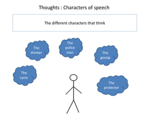 Thoughts : Characters of speech
The different characters that think
The
cynic
The
thinker
The
police
man The
gossip
The
protector
 