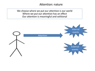 Attention: nature
We choose where we put our attention is our world
Where we put our attention has an effect
Our attention is meaningful and volitional
External
events
Internal
events
Attention
 