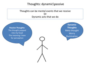 Thoughts: dynamicpassive
Thoughts can be mental events that we receive
Or
Dynamic acts that we do
Dynamic
Thoughts
Meta thought
Worry
Rumination
Passive Thoughts:
The thought popped
into my head
The meaning I have
for perception
 