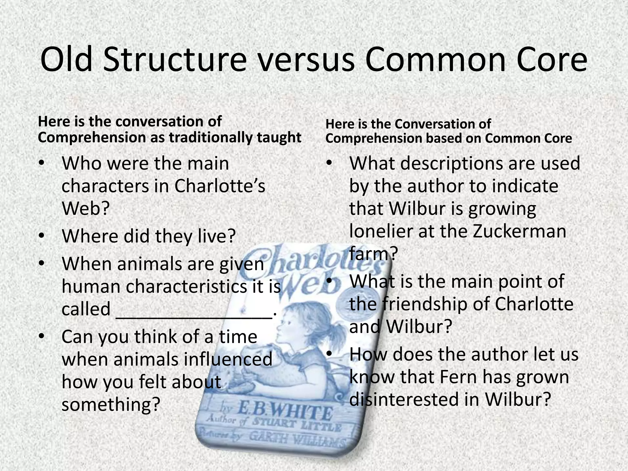 Old Structure versus Common Core
Here is the conversation of
Comprehension as traditionally taught
Here is the Conversation of
Comprehension based on Common Core
• Who were the main
characters in Charlotte’s
Web?
• Where did they live?
• When animals are given
human characteristics it is
called _______________.
• Can you think of a time
when animals influenced
how you felt about
something?
• What descriptions are used
by the author to indicate
that Wilbur is growing
lonelier at the Zuckerman
farm?
• What is the main point of
the friendship of Charlotte
and Wilbur?
• How does the author let us
know that Fern has grown
disinterested in Wilbur?
 