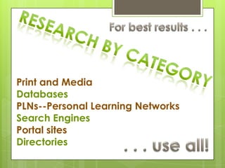 Print and Media
Databases
PLNs--Personal Learning Networks
Search Engines
Portal sites
Directories
 
