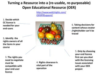1. Decide which
CC licence is
needed for your
end-users
2. Identify the
rights owners of all
the items in your
course
3. The rights you
need to negotiate
must be
compatible with
your end-user
licence
4. Rights clearance is
vital part of the
operation
6. Taking decisions for
content whose creator
/rightsholder can’t be
traced
5. Only by choosing
your end licence
first can you deal
with the licensing
issues associated
with your OER
project
Turning a Resource into a (re-usable, re-purposable)
Open Educational Resource (OER)
http://www.web2rights.com/
OERIPRSupport/
 
