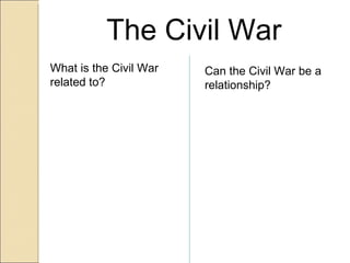 The Civil War What is the Civil War related to? Can the Civil War be a relationship? 