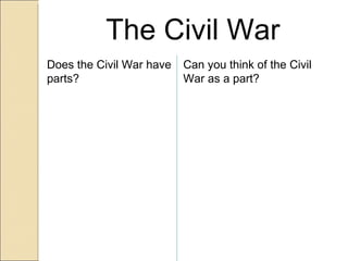 The Civil War Does the Civil War have parts? Can you think of the Civil War as a part? 