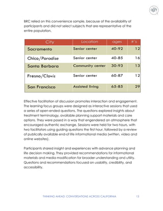 THINKING AHEAD: CONVERSATIONS ACROSS CALIFORNIA 13
BRC relied on this convenience sample, because of the availability of
participants and did not select subjects that are representative of the
entire population.
Effective facilitation of discussion promotes interaction and engagement.
The learning focus groups were designed as interactive sessions that used
a series of open-ended questions. The questions explored insights about
treatment terminology, available planning support materials and care
options. They were posed in a way that engendered an atmosphere that
encouraged authentic exchange. Sessions were held for two hours, with
two facilitators using guiding questions the first hour, followed by a review
of publically available end-of life informational media (written, video and
online websites).
Participants shared insight and experiences with advance planning and
life decision making. They provided recommendations for informational
materials and media modification for broader understanding and utility.
Questions and recommendations focused on usability, credibility, and
accessibility.
 