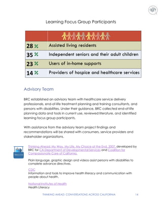 THINKING AHEAD: CONVERSATIONS ACROSS CALIFORNIA 14
Learning Focus Group Participants
Advisory Team
BRC established an advisory team with healthcare service delivery
professionals, end-of-life treatment planning and training consultants, and
persons with disabilities. Under their guidance, BRC collected end-of-life
planning data and tools in current use, reviewed literature, and identified
learning focus group participants.
With assistance from the advisory team project findings and
recommendations will be shared with consumers, service providers and
stakeholder organizations.
Thinking Ahead: My Way, My Life, My Choice at the End, 2007, developed by
BRC for CA Department of Developmental Services and Coalition for
Compassionate Care of California.
Plain language, graphic design and videos assist persons with disabilities to
complete advance directives.
CDC
Information and tools to improve health literacy and communication with
people about health.
National Institutes of Health
Health Literacy
 