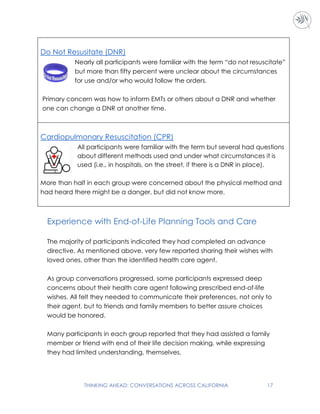 THINKING AHEAD: CONVERSATIONS ACROSS CALIFORNIA 17
Do Not Resusitate (DNR)
Nearly all participants were familiar with the term “do not resuscitate”
but more than fifty percent were unclear about the circumstances
for use and/or who would follow the orders.
Primary concern was how to inform EMTs or others about a DNR and whether
one can change a DNR at another time.
Cardiopulmonary Resuscitation (CPR)
All participants were familiar with the term but several had questions
about different methods used and under what circumstances it is
used (i.e., in hospitals, on the street, if there is a DNR in place).
More than half in each group were concerned about the physical method and
had heard there might be a danger, but did not know more.
Experience with End-of-Life Planning Tools and Care
The majority of participants indicated they had completed an advance
directive. As mentioned above, very few reported sharing their wishes with
loved ones, other than the identified health care agent.
As group conversations progressed, some participants expressed deep
concerns about their health care agent following prescribed end-of-life
wishes. All felt they needed to communicate their preferences, not only to
their agent, but to friends and family members to better assure choices
would be honored.
Many participants in each group reported that they had assisted a family
member or friend with end of their life decision making, while expressing
they had limited understanding, themselves.
 