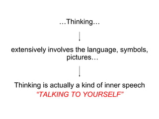 …Thinking…


extensively involves the language, symbols,
                  pictures…


Thinking is actually a kind of inner speech
       “TALKING TO YOURSELF”
 
