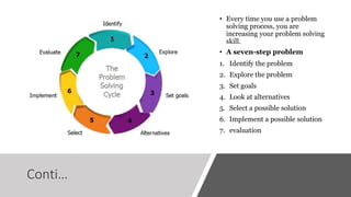 Conti…
• Every time you use a problem
solving process, you are
increasing your problem solving
skill.
• A seven-step problem
1. Identify the problem
2. Explore the problem
3. Set goals
4. Look at alternatives
5. Select a possible solution
6. Implement a possible solution
7. evaluation
 
