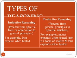 thinking and reasoning.pptxcccccccccccccccccccccccccccccccccccc | PPTX