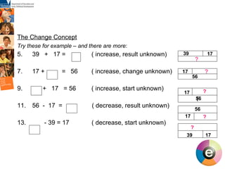 The Change Concept Try these for example – and there are more :   39  +  17 =  ( increase, result unknown)  17 +  =  56  ( increase, change unknown) +  17  = 56  ( increase, start unknown) 56  -  17  =  =  ( decrease, result unknown) - 39 = 17  ( decrease, start unknown) 17 39 ? 17 ? 56 f 56 17 ? 56 17 ? ? 39 17 