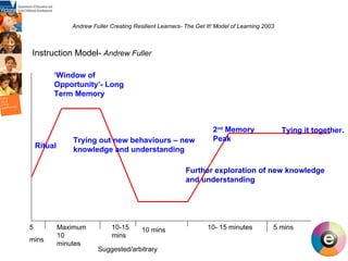 Andrew Fuller Creating Resilient Learners- The Get It! Model of Learning 2003  ‘ Window of Opportunity’- Long Term Memory 5 mins Maximum10 minutes 10-15 mins 10 mins 10- 15 minutes 5 mins Ritual Tying it   together .   Trying out new behaviours – new knowledge and understanding 2 nd  Memory Peak Instruction Model-  Andrew Fuller Suggested/arbitrary Further exploration of new knowledge and understanding 