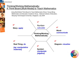Thinking/Working Mathematically: A Think-Board [Multi-Model] to Teach Mathematics Using Multi-Modal Think-Board to Teach Mathematics Khoon Yoong Wong, Mathematics and Education Academic Group , National Institute of Education, Nanyang Technological University, Singapore, July 2004  e 5 Number- calculate e 5 Word-  communicate e 5 Diagram-  visualise e 5 Symbol-  manipulate [algebra] e 5 Real Thing-  do [eg: manipulative materials] e 5 Story-  apply Thinking/Working  Mathematically 