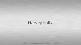 Harvey balls.
http://en.wikipedia.org/wiki/Harvey_Balls
 