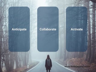 Anticipate
Collaborate
Activate
www.thinkbeyond.co.nz