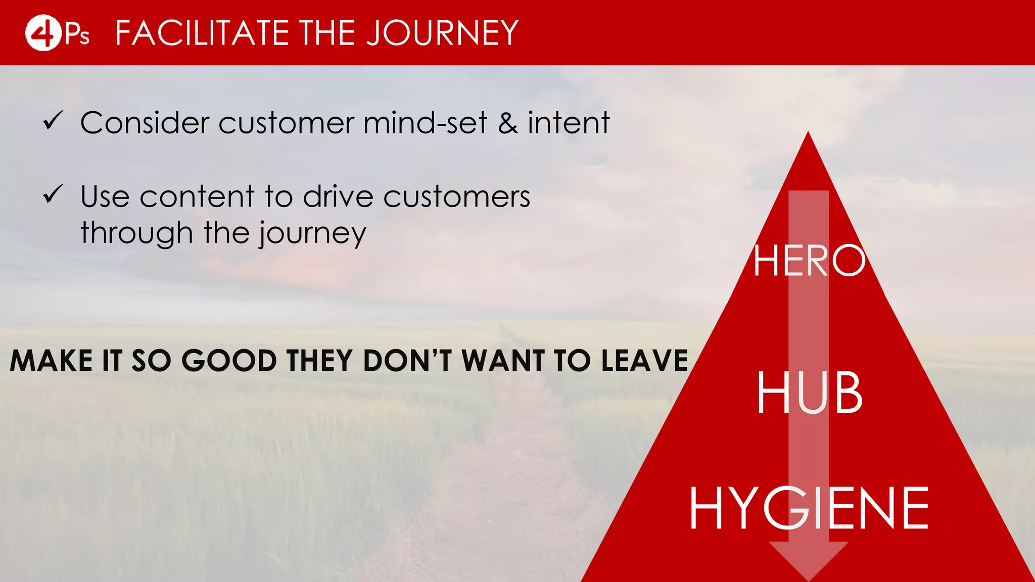 FACILITATE THE JOURNEY
HERO
HUB
HYGIENE
 Consider customer mind-set & intent
MAKE IT SO GOOD THEY DON’T WANT TO LEAVE
 Use content to drive customers
through the journey
 