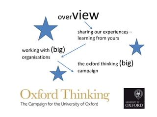 overview
working with (big)
organisations
the oxford thinking (big)
campaign
sharing our experiences –
learning from yours
 