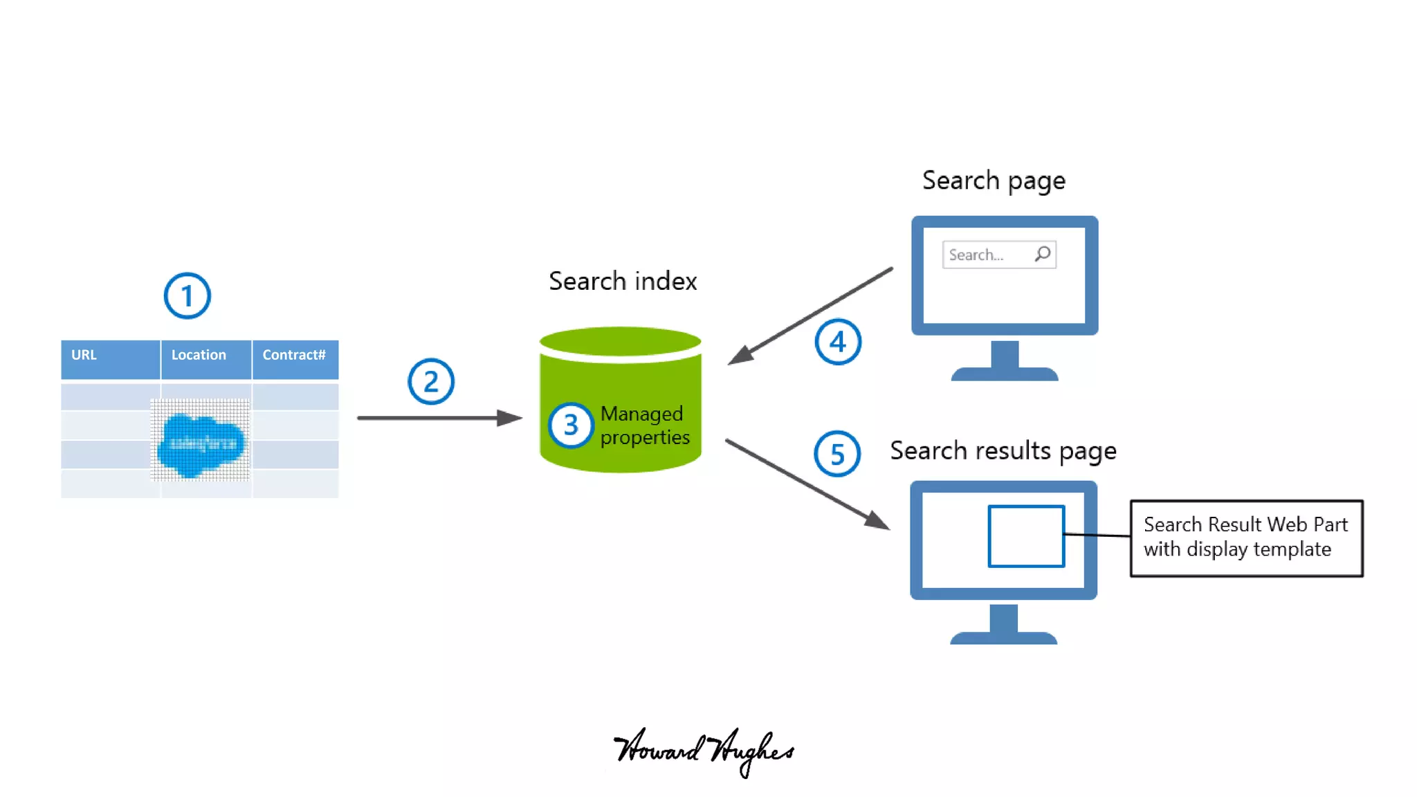 URL Location Contract#
 
