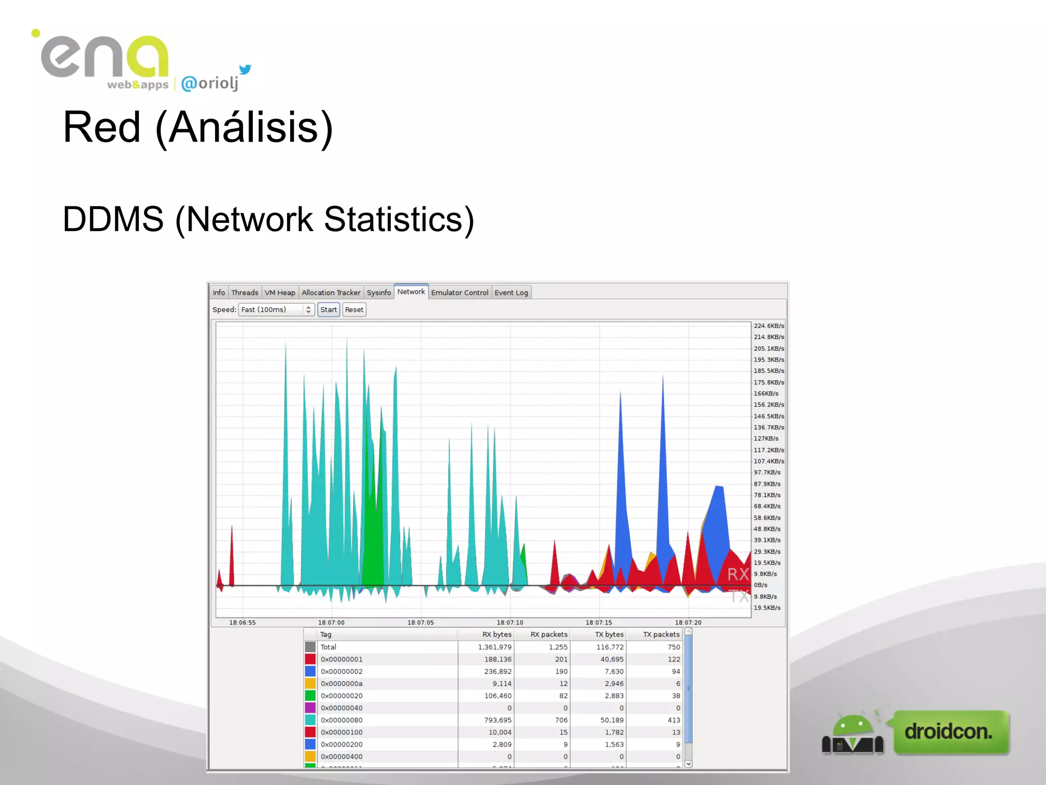 DDMS (Network Statistics)
Red (Análisis)
 