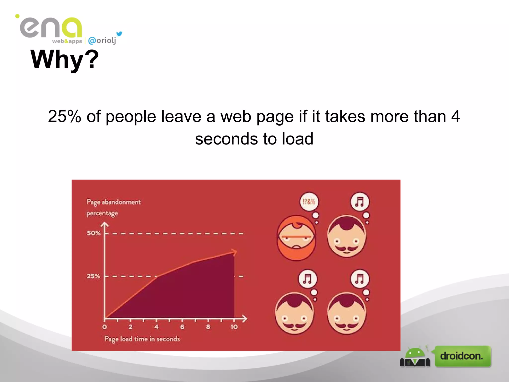 Why?
25% of people leave a web page if it takes more than 4
seconds to load
 