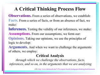 A Critical Thinking Process Flow Observations.   From a series of observations, we establish: Facts.  From a series of facts, or from an absence of fact, we make: Inferences.  Testing the validity of our inferences, we make: Assumptions.  From our assumptions, we form our: Opinions.  Taking our opinions, we use the principles of logic to develop:  Arguments.  And when we want to challenge the arguments of others, we employ:  Critical Analysis   through which we challenge the observations, facts, inferences, and so on, in the arguments that we are analyzing (10)  http://www.dartmouth.edu/%7Ecompose/faculty/pedagogies/thinking.html#elements 