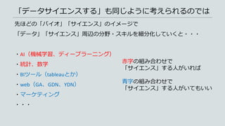 「データサイエンスする」も同じように考えられるのでは
先ほどの「バイオ」「サイエンス」のイメージで
「データ」「サイエンス」周辺の分野・スキルを細分化していくと・・・
・AI（機械学習、ディープラーニング）
・統計、数学
・BIツール（tableauとか）
・web（GA、GDN、YDN）
・マーケティング
・・・
赤字の組み合わせで
「サイエンス」する人がいれば
青字の組み合わせで
「サイエンス」する人がいてもいい
 