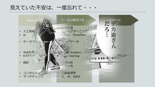 わからん・・・
スーパーマンやんけ・・
• 機械学習
• ディープラーニング
• Python、Tensorflow
• ビッグデータ
• SQL
• Google Analytics
• Social Listening
• 回帰分析
• 正規分布
• 行動経済学
• 3C、4P、SWOT
• 人工知能
• AI
• データマイニング
• Web広告
• ECサイト
• 統計
• コンサルティング
• マーケティング
見えていた不安は、一度忘れて・・・
Keywords ツールと紐付ける イメージ
 
