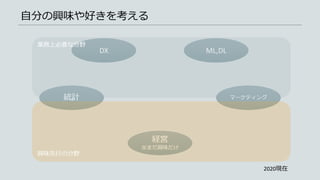 自分の興味や好きを考える
DX ML,DL
統計 マーケティング
経営
※まだ興味だけ
2020現在
業務上必要な分野
興味先行の分野
 