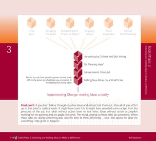 Tools Phase 3: Selecting and Testing Ideas to Make a Difference Introduction
ToolsPhase3
SelectingandTestingIdeastoMakeaDifference
3
Implementing Change: making ideas a reality
Harvesting by Criteria and Dot Voting
Six Thinking Hats®
Enhancement Checklist
Testing New Ideas on a Small Scale
Return to tools from previous phases to help think
differently about any challenges you encounter in
developing and testing ideas
Final point: If you don’t follow through on a few ideas and at least test them out, then all of your effort
up to this point is really a waste. It might have been fun. It might have provided some escape from the
pressures of the job, but ideas without action have no real value. Ideas without action accomplish
nothing for the patients and the public we serve. The world belongs to those who do something. When
those who are doing something also take the time to think differently… well, that opens the door for
something really great to happen!
Fresh
Eyes
Breaking
the Rules
Random Word,
Picture or Object
Stepping
Stones
That’s
Impossible
Mental
Benchmarking
119
TD_03_TOOLS_ALL 12/9/07 9:32 am Page 7
 