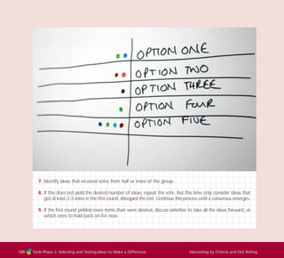 Tools Phase 3: Selecting and Testing Ideas to Make a Difference Harvesting by Criteria and Dot Voting125
7. Identify ideas that received votes from half or more of the group.
8. If this does not yield the desired number of ideas, repeat the vote. But this time only consider ideas that
got at least 2-3 votes in the first round; disregard the rest. Continue this process until a consensus emerges.
9. If the first round yielded more items than were desired, discuss whether to take all the ideas forward, or
which ones to hold back on for now.
TD_03_TOOLS_ALL 12/9/07 9:32 am Page 13
 
