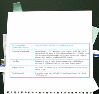 Tool to stimulate
Thinking Differently
Reframing by Wordplay
Fresh Eyes
Stepping Stones
That’s Impossible
Example of specific instructions given to a team
Take each word in the “We want to think creatively about (WWTTCA)…”
statement and talk about all its possible meaning and connotations. Using
these alternative words to trigger your thinking, capture new ideas for
how we might handle a panel size of 5000 patients.
If you gave a team of movie theatre managers the task of delivery
healthcare to 5,000 patient panels, how would they go about it?
How would you provide primary care without doctors - they have been
banned by law.
How would a care team with only one doctor provide care for a list of
15,000 patients!
TD_07_CS_TEAM5000_01 12/9/07 9:02 am Page 8
 