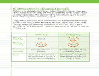 The difference between first-order and second-order change
Another set of terms that you may hear is first-order and second-order change. First-order change occurs
when we make an improvement, but stay firmly within, the current mental valley; for example, a voluntary
worker to greet patients in the A&E waiting area or reducing the time it takes to register at the reception.
There is nothing wrong with that; first-order change is good.
Having a doctor as the first person you see when you come to the A&E, providing some hospital services
via a drive-through window, or providing patients with a hand-held navigation device instead of relying
on signage, are examples of fundamentally different approaches: second-order change. In general,
second-order change often has more impact, creates more satisfaction, and has more beneficial effects than
first-order change.
Underlying
mental model
Specific way we
do something
Relationship to
improvement
Example
First-order change
Unaltered
Changed
Predominent current approach to
improvement
Counsel high-risk patients on complex
medication regimens on the importance of
remembering to take their tablets correctly
Second-order change
Altered
Changed
Enhanced approach; thinking differently
to make things even better
Work with specialist pharmacy to create
individualised multi-dose calendar packs
for high-risk patients
TD_00_INTRO_01 12/9/07 9:15 am Page 18
 
