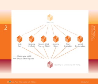 2
ToolsPhase2
GeneratingLotsofIdeas
Fresh
Eyes
Breaking
the Rules
Random Word
Picture or Object
Stepping
Stones
That’s
Impossible
Mental
Benchmarking
Choose your tool(s)
Should follow sequence
WWTTCA
Harvesting by Criteria and Dot Voting
Tools Phase 2: Generating Lots of Ideas Introduction69
TD_02_TOOLS_ALL 12/9/07 9:27 am Page 7
 