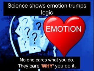 Science shows emotion trumps
logic
No one cares what you do.
They care ‘WHY’ you do it.
EMOTION
 