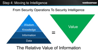 Step 4: Moving to Intelligence

      From Security Operations To Security Intelligence



              Wisdom
                                            Value
             Knowledge

             Information         =
                Data

         The Relative Value of Information
 
