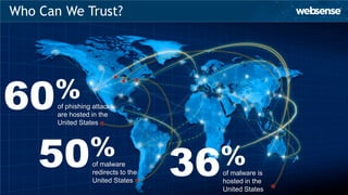 Who Can We Trust?




60 %   of phishing attacks
       are hosted in the
       United States




    50 %          of malware
                  redirects to the
                  United States
                                             36 %            of malware is
                                                             hosted in the
                                     © 2012 Websense, Inc.   United States   15
 