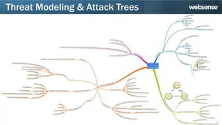 Threat Modeling & Attack Trees




                                 17
 