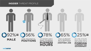 © 2012 Websense, Inc.   19
 