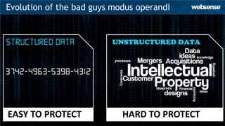 Evolution of the bad guys modus operandi




EASY TO PROTECT                        HARD TO PROTECT
                      © 2012 Websense, Inc.
 